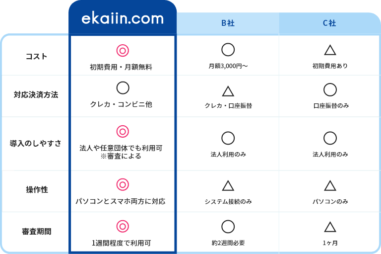 他社との比較画像